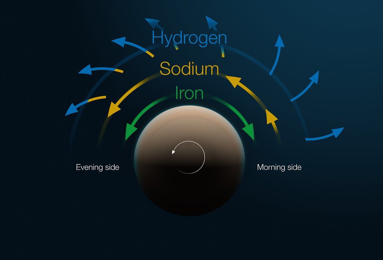 Mapeamento Atmosfera Exoplaneta