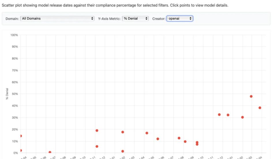imageChatbots IA