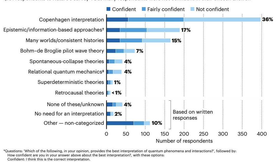imageFísica Quântica